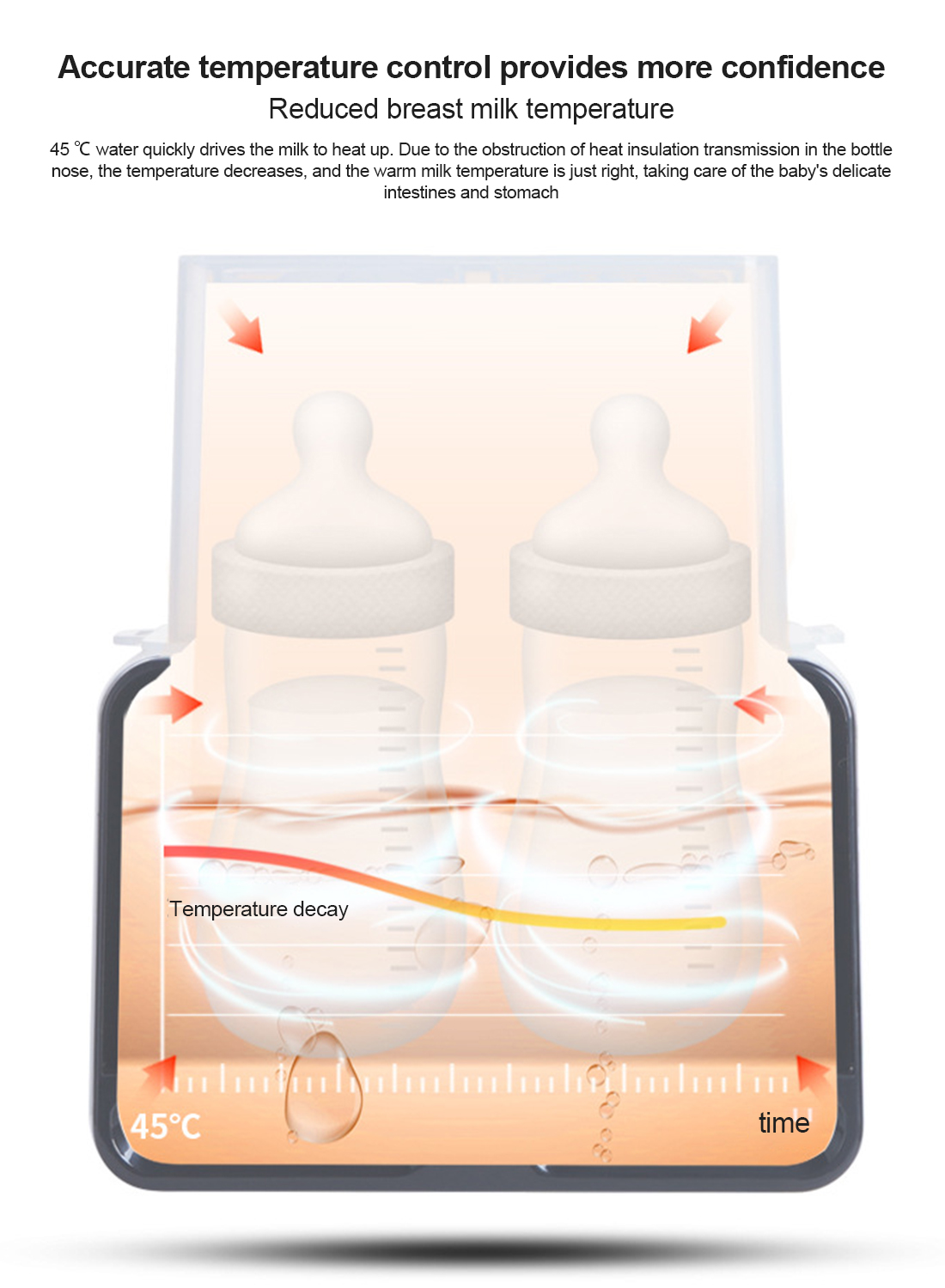 Automatic Milk Warming Device for Warming Baby's Breast Milk